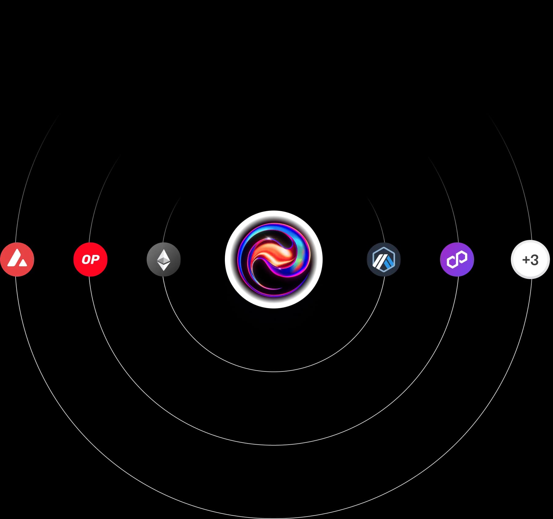 Connect with all chains, DEXs, and DeFi protocols